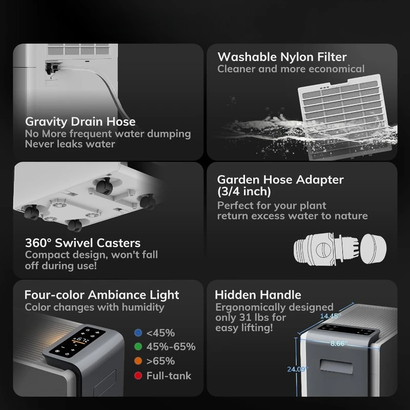 4500 Sq.Ft Most Efficient Energy Star 2024 Dehumidifier,52 Pint/Day (Max 80 Pint/D) Smart Compressor Dehumidifier