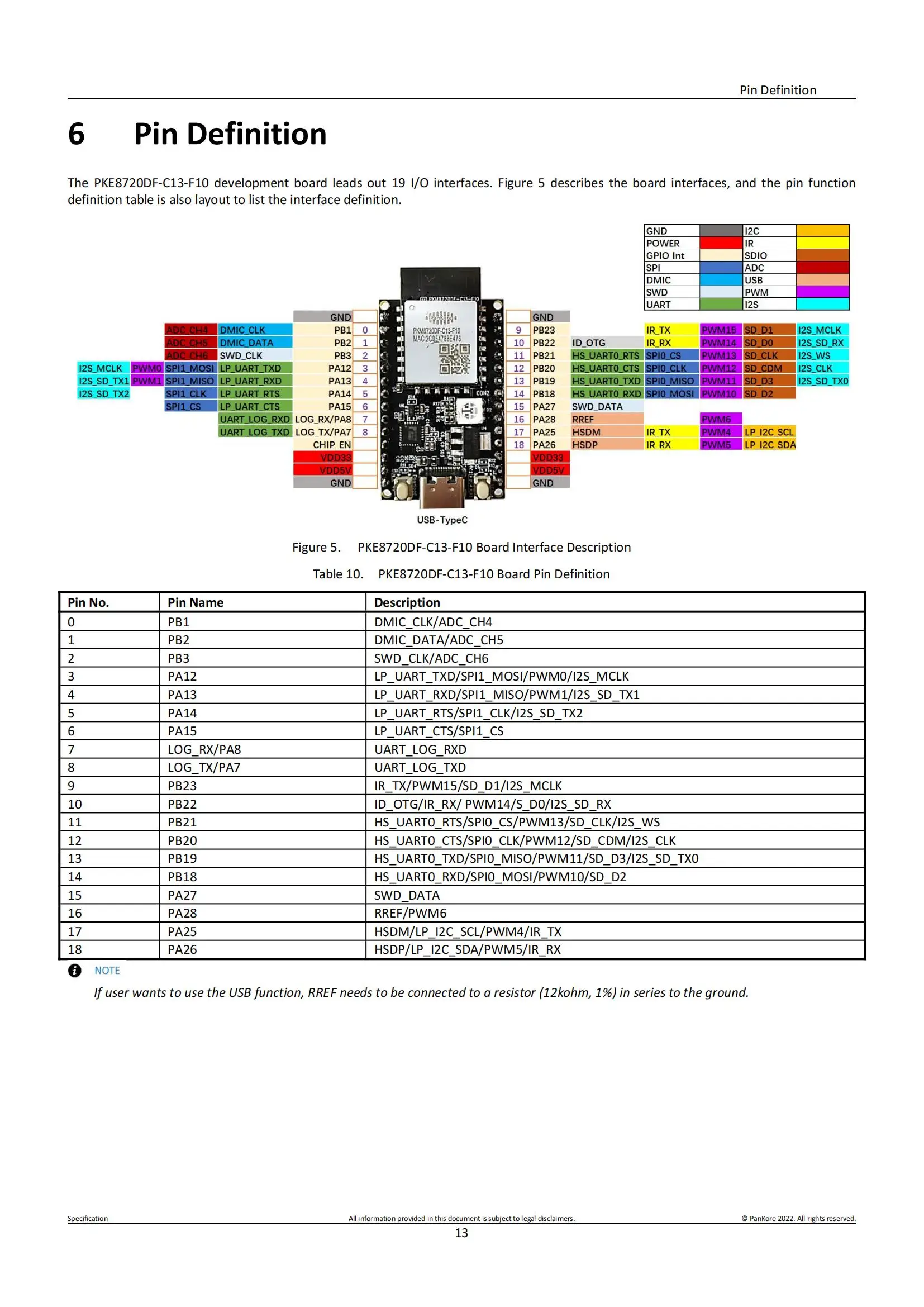 Rtl8720df Entwicklungs platine Dualband Wi-Fi Low Power Ble 5,0 PKE8720DF-C13 Bord antenne – Detail 13