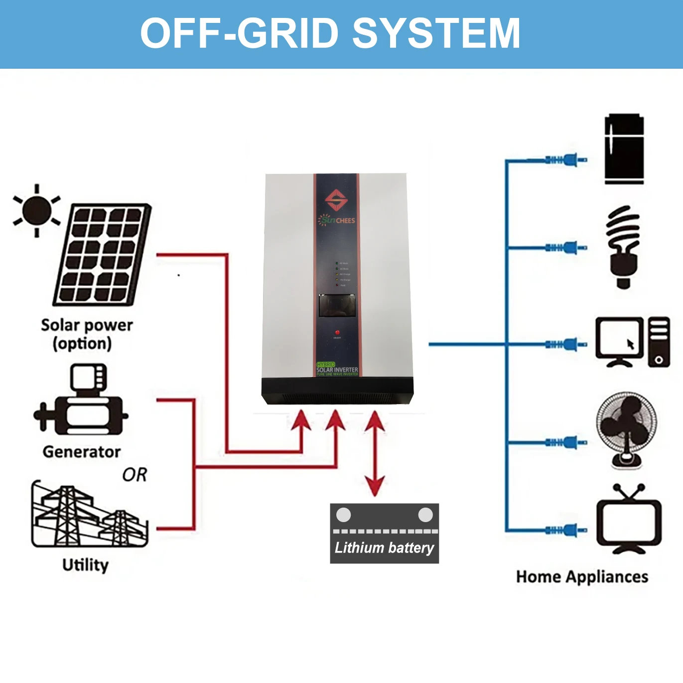 Sunchees Off Grid Solar Power Systems 6KW Solar Panel Kit Solar Energy Kits With Battery Price