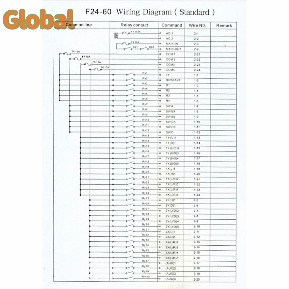 Imagem -06 - Guindaste de Torre Controle Remoto Industrial sem Fio Joystick Duplo Rocker Rádio Ponte Guindaste Controlador F2460