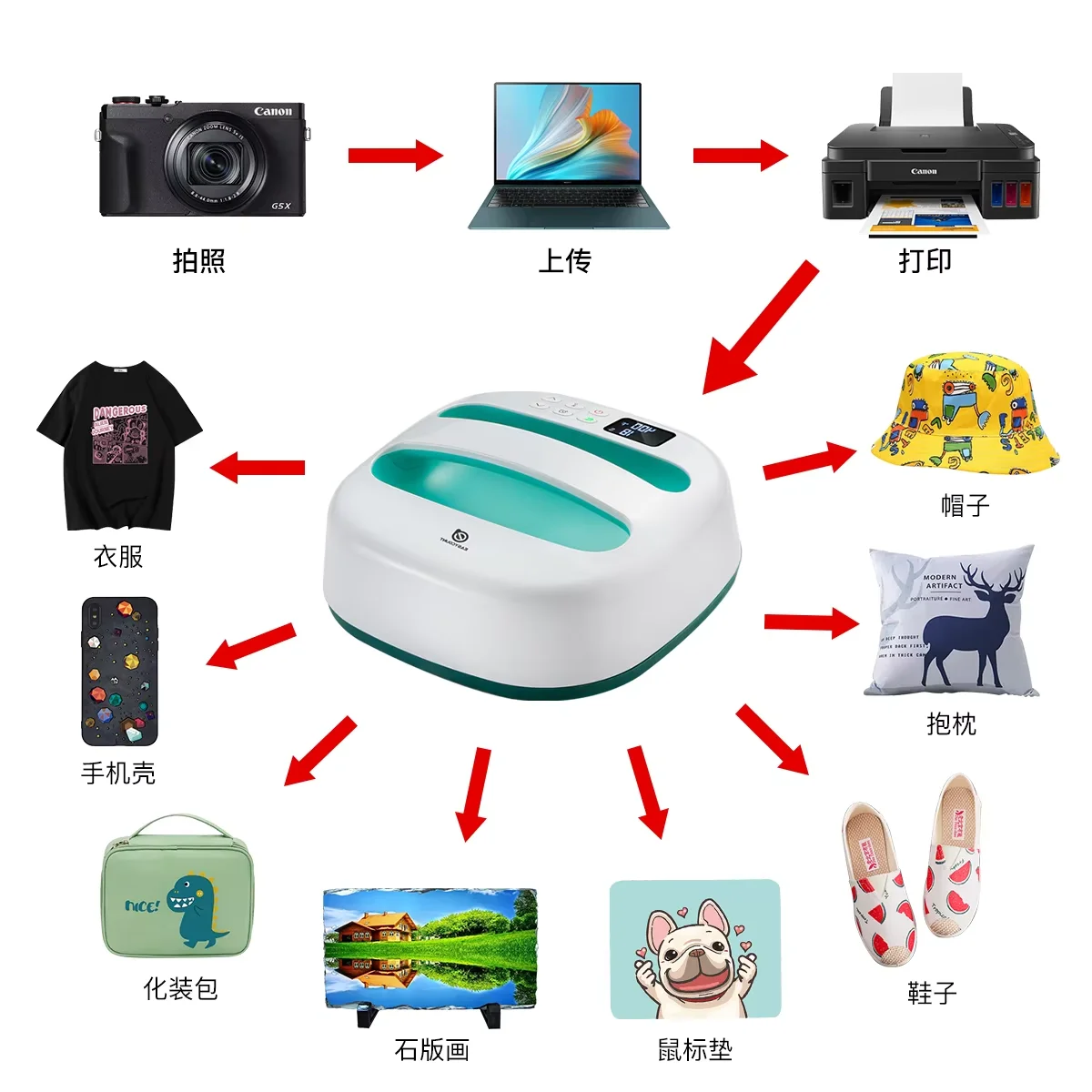 Máquina de prensa térmica HP2 para camisetas, prensa térmica portátil de 9 ''x 9 '' prensa de ferro para sublimação e máquina de prensa de camisas de vinil HTV