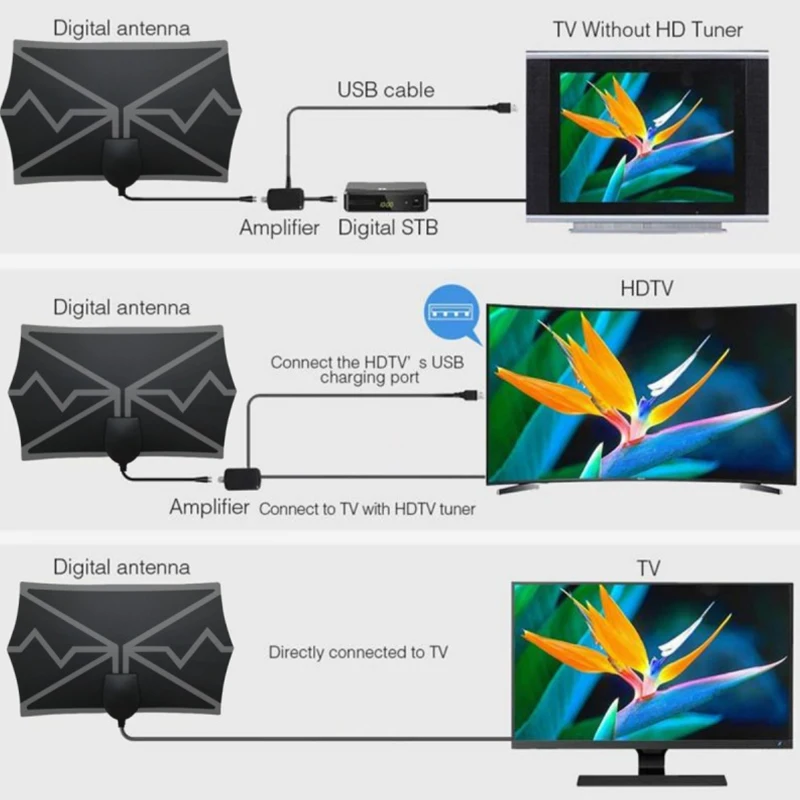 Para autocaravanas barco para acampar antena de TV inteligente 4K 25dB DVB-T2 Digital 1080P aérea con amplificador