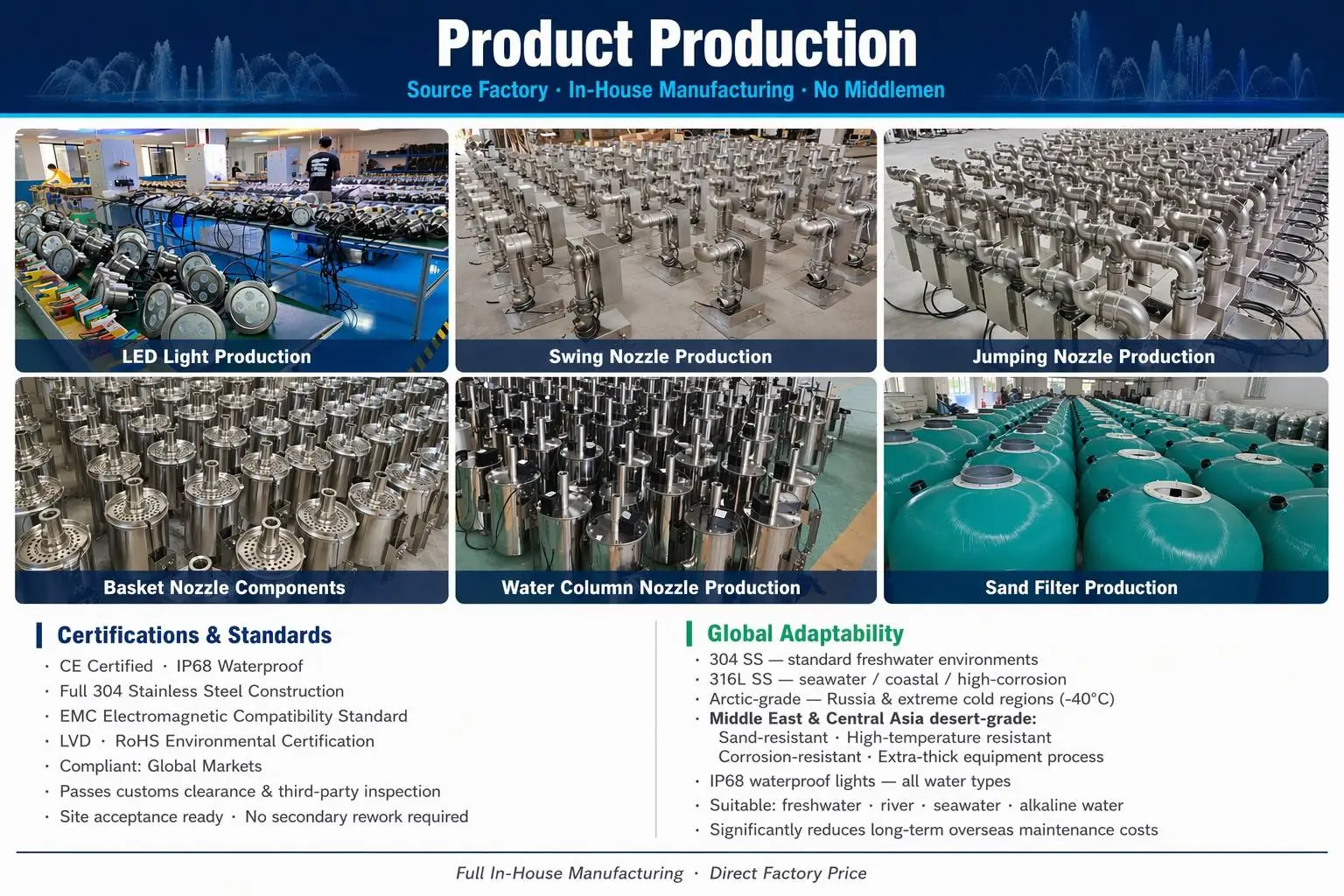Professional Swimming Pool Water Jet Fountain System Complete In-House Design Build Services Factory Direct B2B Supply view 5