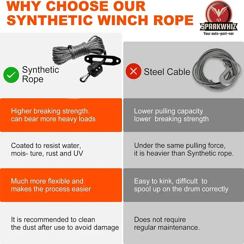 Winch Rope Kit, 1/4