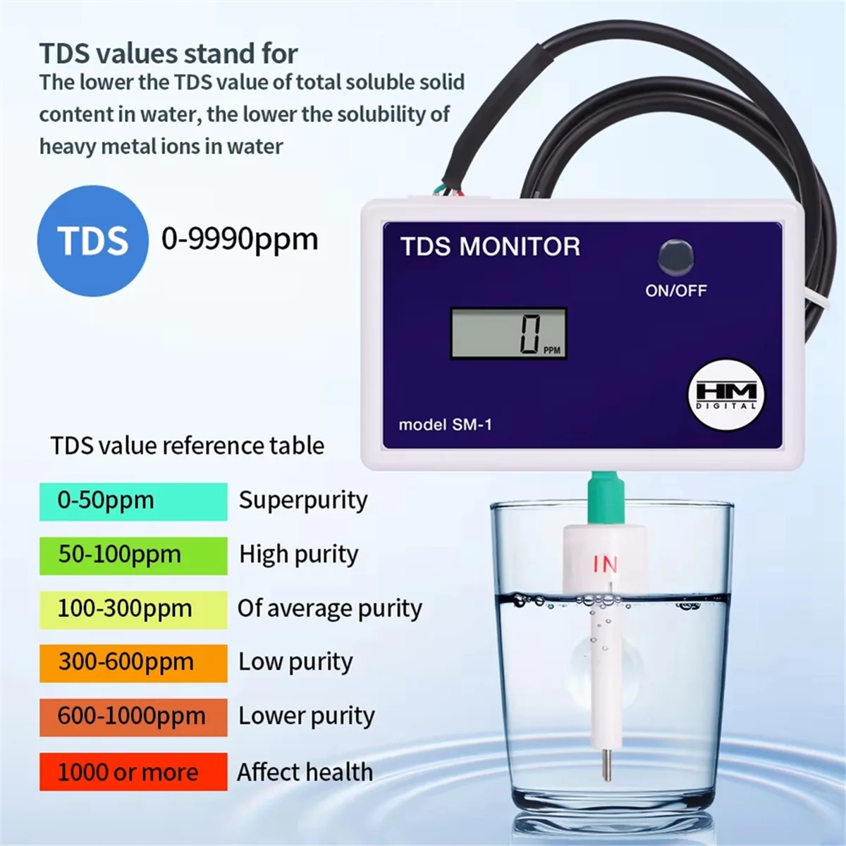 

TDS-метр TDS-тестер ЖК-дисплей Онлайн-измеритель качества воды 0-9990PPM Обнаружение воды TDS-монитор Тест на входное розетку для лаборатории бассейна