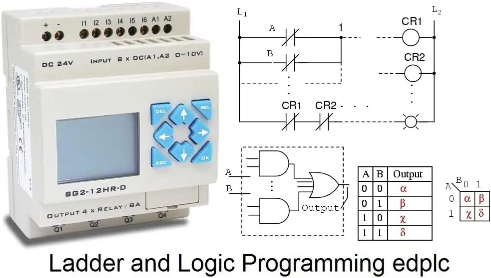 Plc 24V Mini Programmable Logic Controller W Power Supply, Automation Software, Programming Interface Usb - Rs232