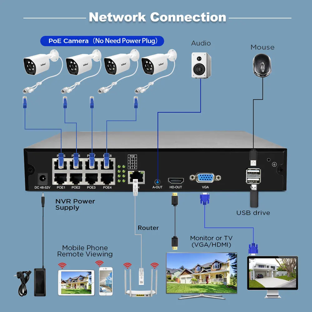 Srihome 4K 8CH POE NVR (1080p/3MP/4MP/5MP/4K) POE Network Video Recorder Surveillance PoE NVR 4/8Channel For On-vif IP HD Camera