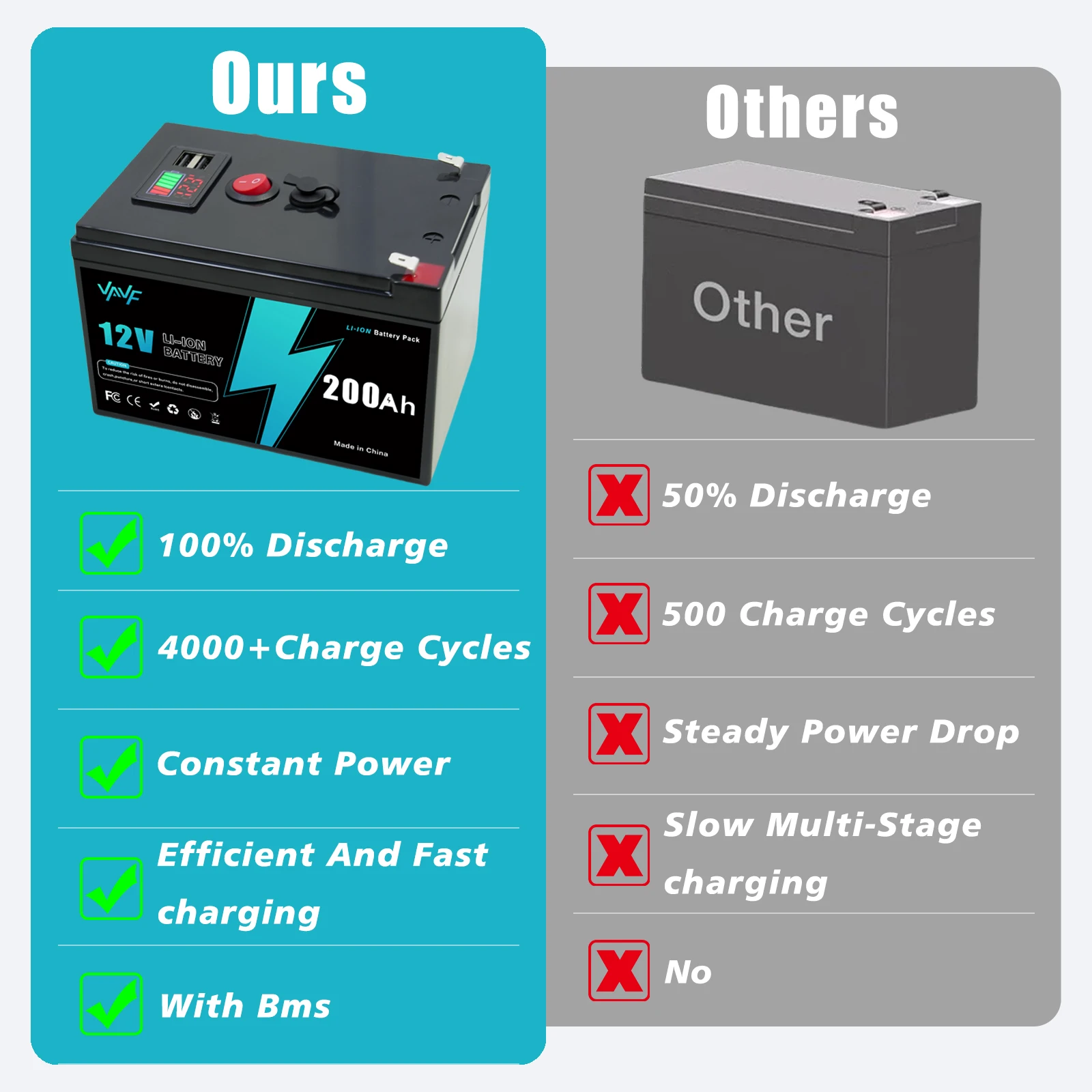 Alto 🍂 Batería LiFePO4 de calidad 12V 200Ah, 🤸 Ciclo profundo recargable con BMS para scooters, energía solar, fuera de la red, buscador de peces