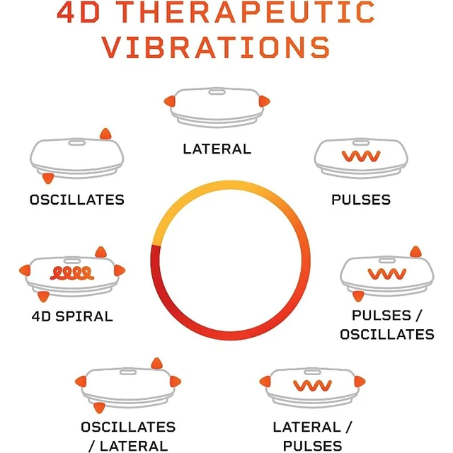 4D Vibration Plate Exercise Machine Triple Motor Oscillation Linear Pulsation 3D 4D Vibration Platform AliExpress