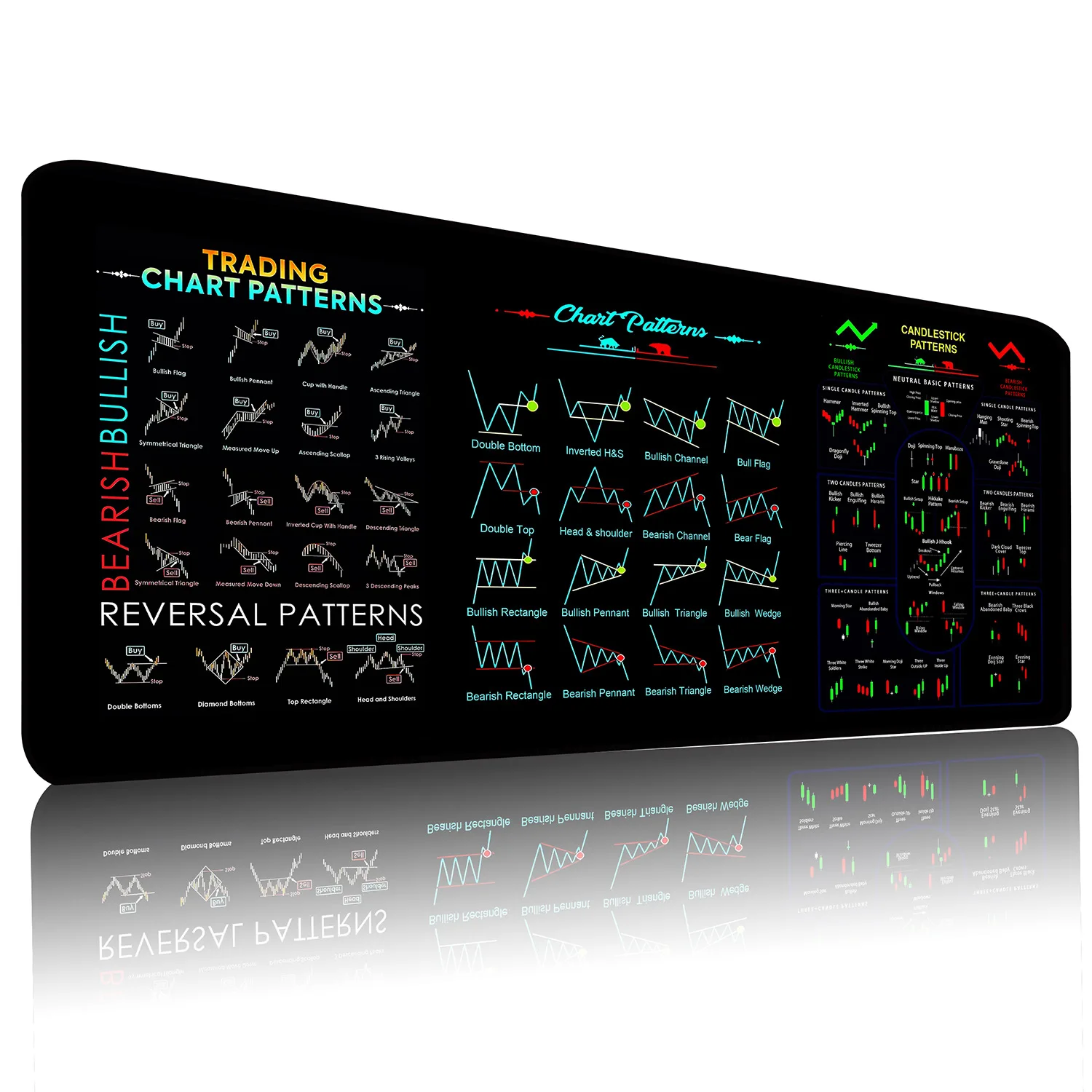 Stock Market Invest Day Trading Mouse Pad Chart Patterns Cheat Sheet Computer Mouse Pad/Desk Mat with Stitched Edges Non-slip