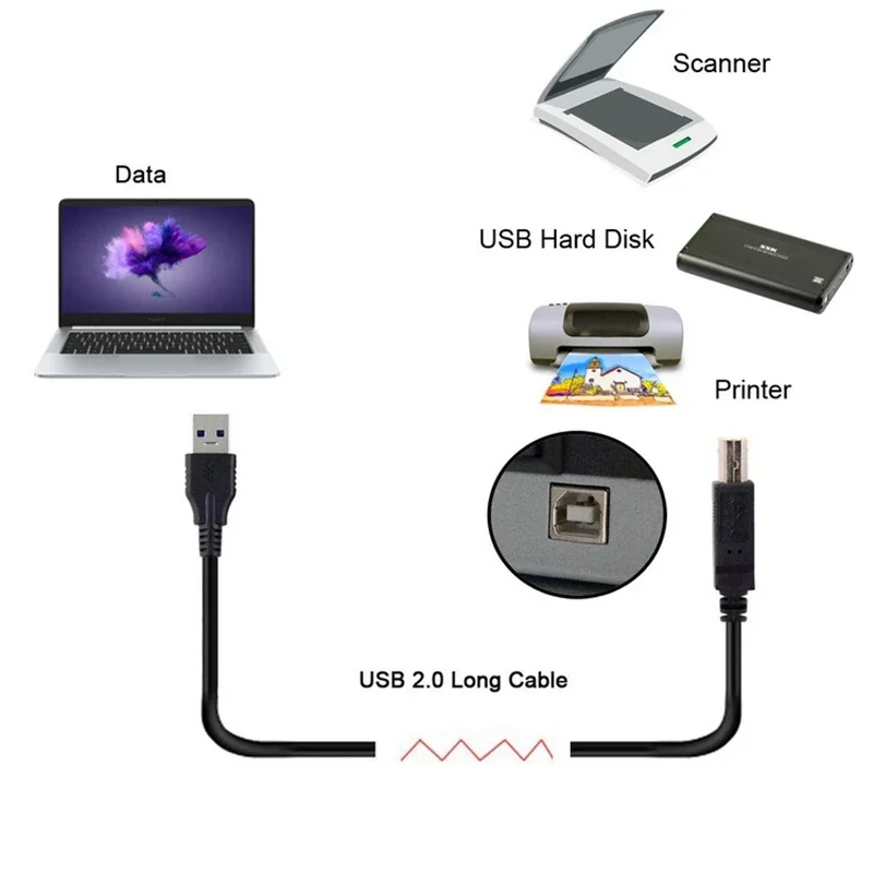 0.3m 8m Lengthening USB Standard Type B to USB 2.0 Male Extension Cable, With Shield, Used for Hard Disk, Scanner and Printer