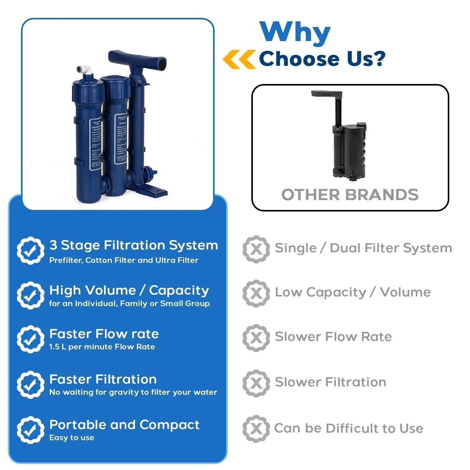 Portable Survival Water Filter 3
