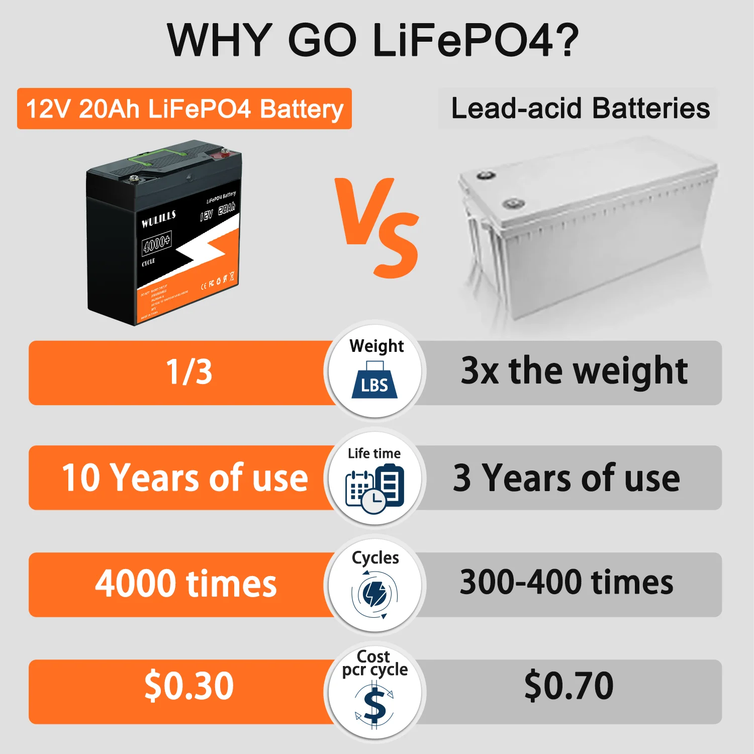 New 12V 20Ah LiFePo4 Battery Lithium Iron Phosphate 12V 24V LiFePo4 Rechargeable Battery for Kid Scooters Boat Motor Tax Free