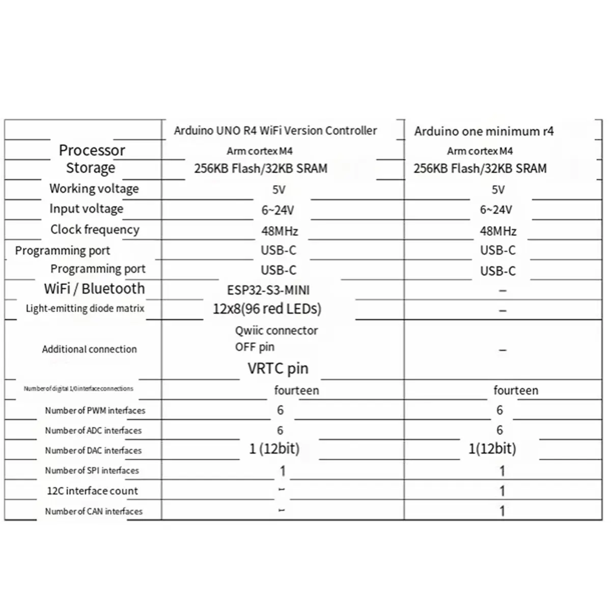 Y616A*☀▃R4 WiFi Edition Development Board ATmega32U4 Microcontroller USB Programming STEM Learning Controller Module