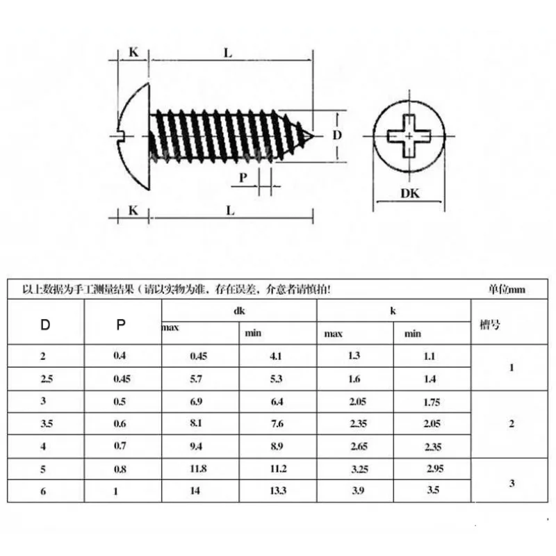 100pcs/lot M2.6 M3 M3.5 M4 M5 BLACK CARBON STEEL Phillips Truss Head Cross Recessed Mushroom Head Self Tapping Screws