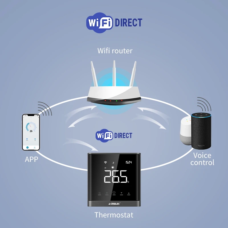 Wi-fi Zigbee 3.0-Thermostat de Chauffage au Sol, 16A, Électrique, 3A, Gaz, Microphone, Fonctionne avec Alexa Yandex