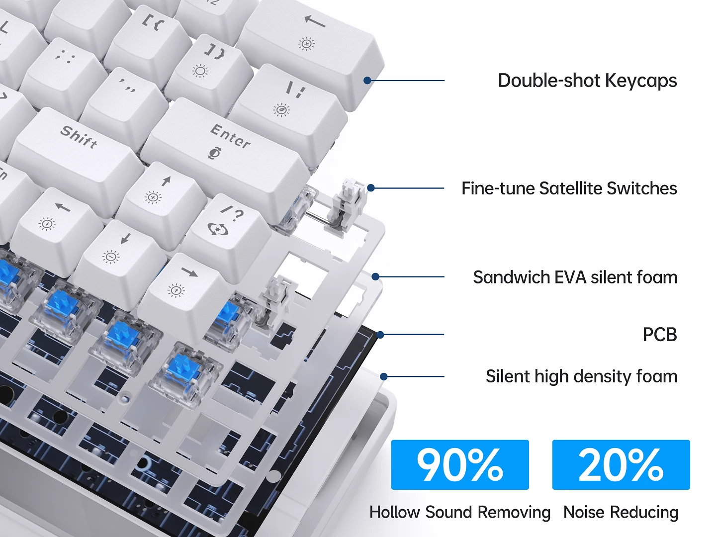 Imagem -05 - Teclado para Jogos Mecânico sem Fio Kemove T63 60 Teclado Bluetooth 2.4g com Fio Compacto Retroiluminado Rgb para Escritório e Jogo