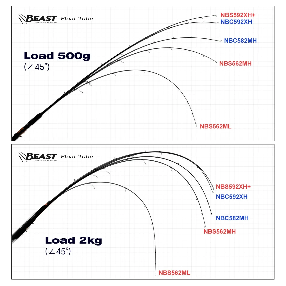 Imagem -04 - Noeby Beast Float Tube Pike Fishing Rod Fuji Toray Boat Casting Spinning Catfish Caiaque Predador 168 m 172 m 175 m