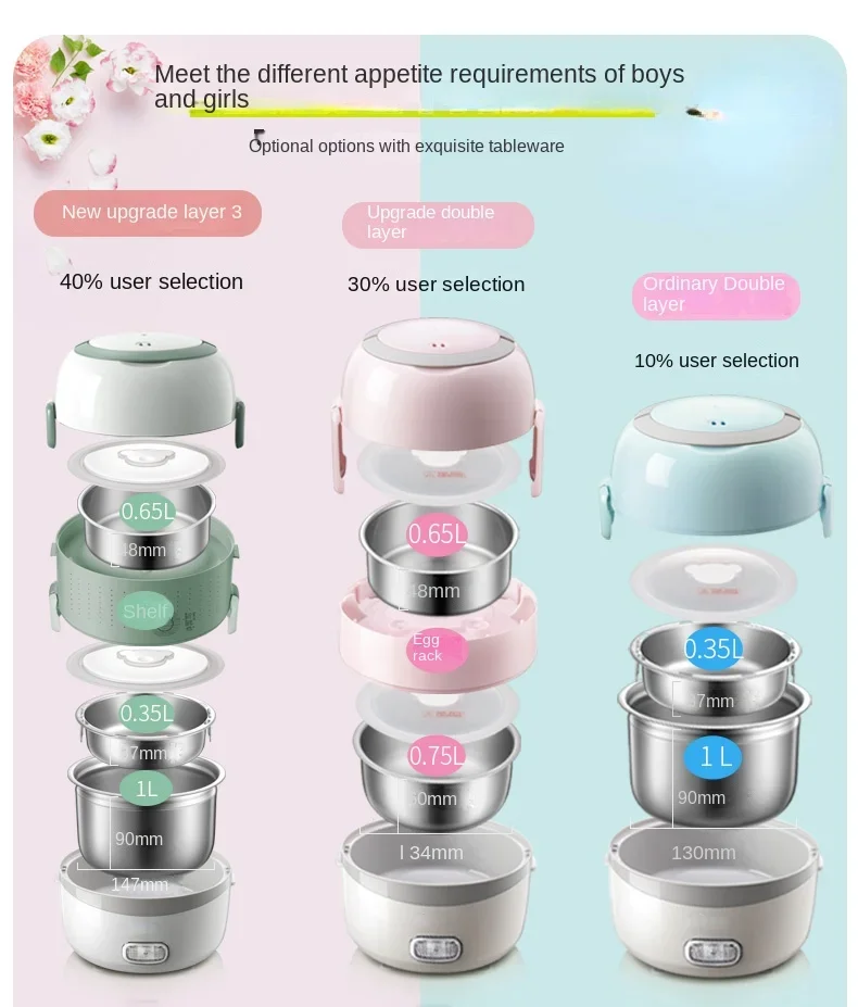 หม้อหุงข้าวไฟฟ้าแบบพกพา220V กล่องอุ่นอาหารกลางวันไฟฟ้าอัตโนมัติหม้ออาหารนึ่งหม้อหุงข้าวอเนกประสงค์สำหรับใช้ในบ้าน