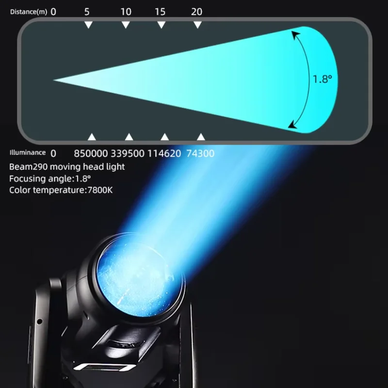 Professional Lighting Beam 290 Sharpy Rotating Stage Light Rgb Dmx Beam Moving Head Lights for Theater Events Wedding