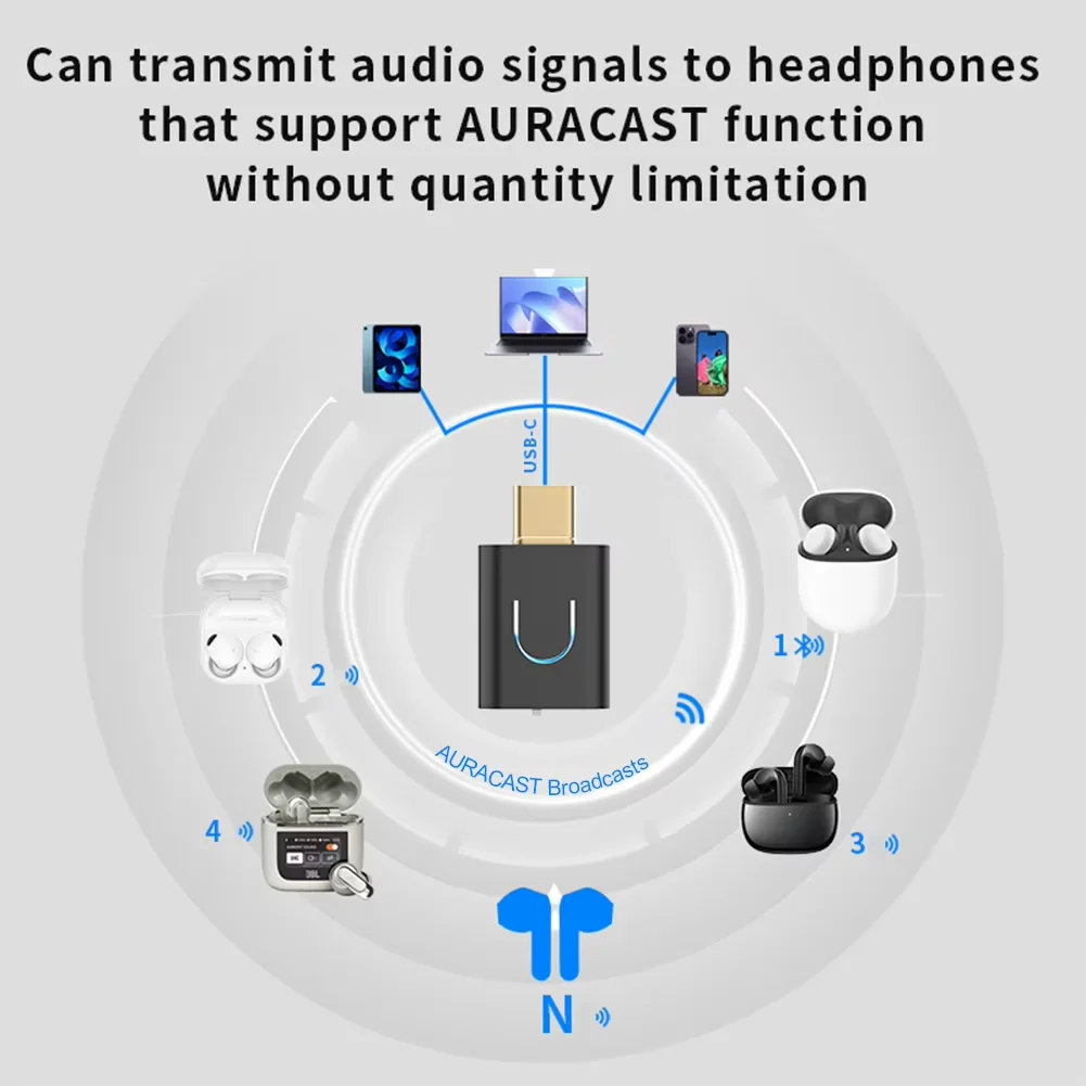 Bluetooth 5.4 Audio Transmitter aptX-Adaptive Type-C Wireless Stereo Music Adapter with Auracast for PC/Mac/PS4/5