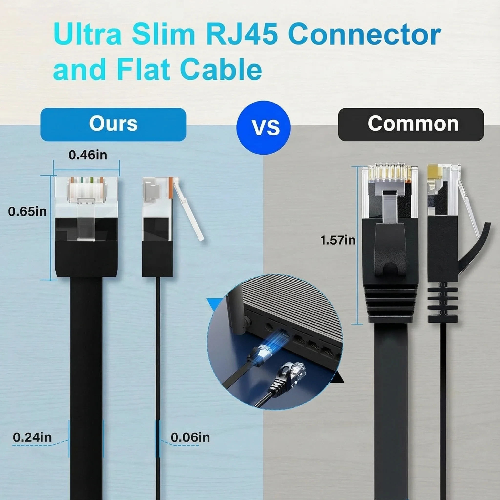 ZoeRax Cat6 Cat5e Ethernet Patch Cable 0.5/1/2/4/6 FT Slim Patch Cable Gigabit Cat6 Network Cable for Patch Panel/Switch/Router