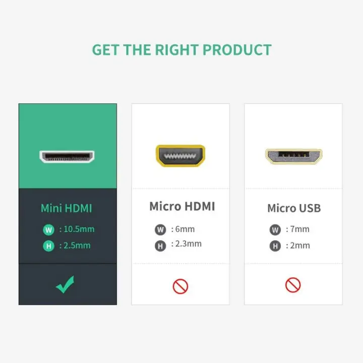 Jasoz Mini HDMI to HDMI Cable 4K@60Hz Micro/MiniHDMI Male to HDMI Female Adapter Bi-Directional 2.0 Cord For HDTV Tablet Camera