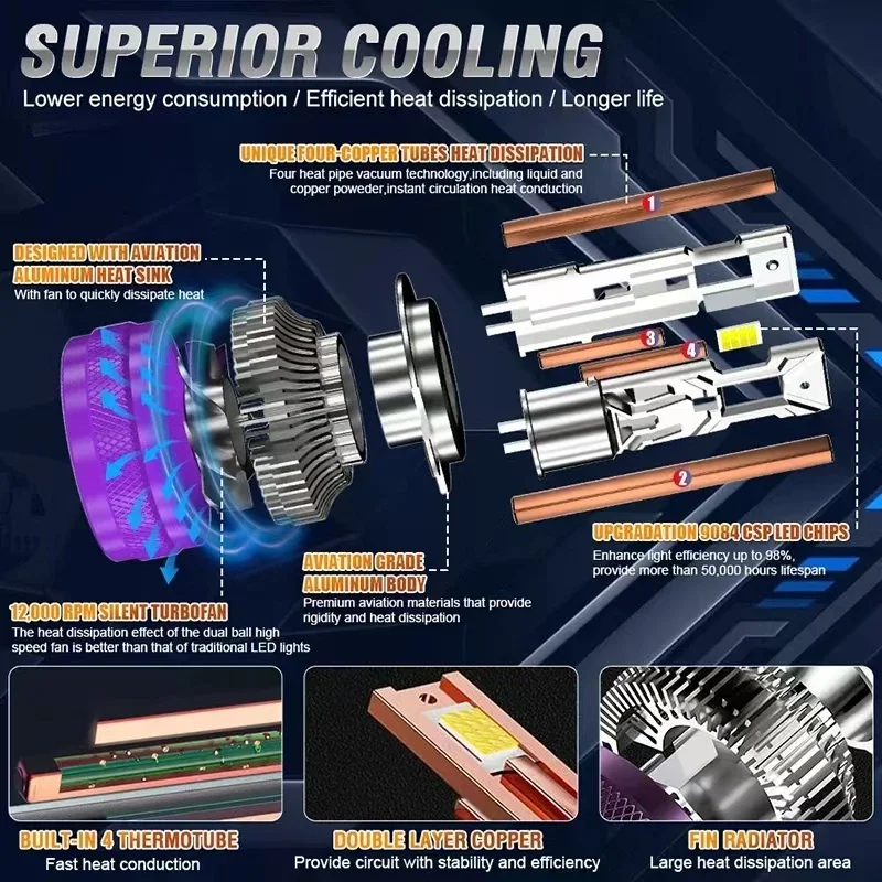 JUZIXING 3000W 3500000LM High Power H7 Headlight Lamp Canbus  6500K Led Super HB4 H11 H4 H1 9012 HB3 9005 9006 H8 Auto Headlamp