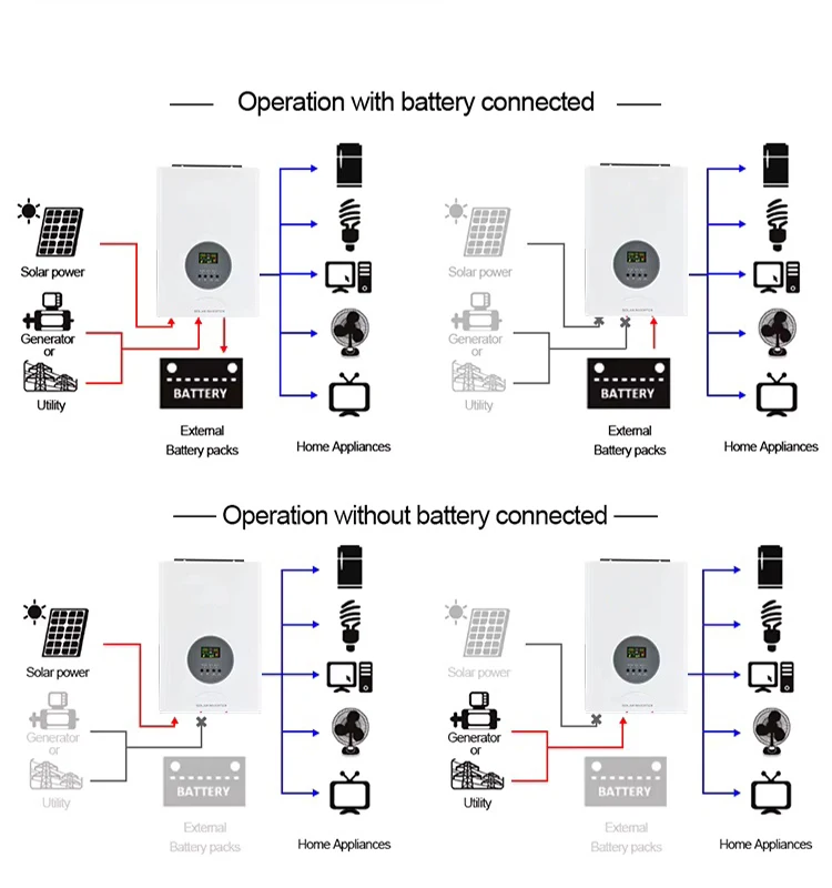 Solar Power Inverters 5kw 10kw 8kw Pure Sine Wave Mppt Charger Controller Hybrid 24v 48v Solar Hybrid Inverter