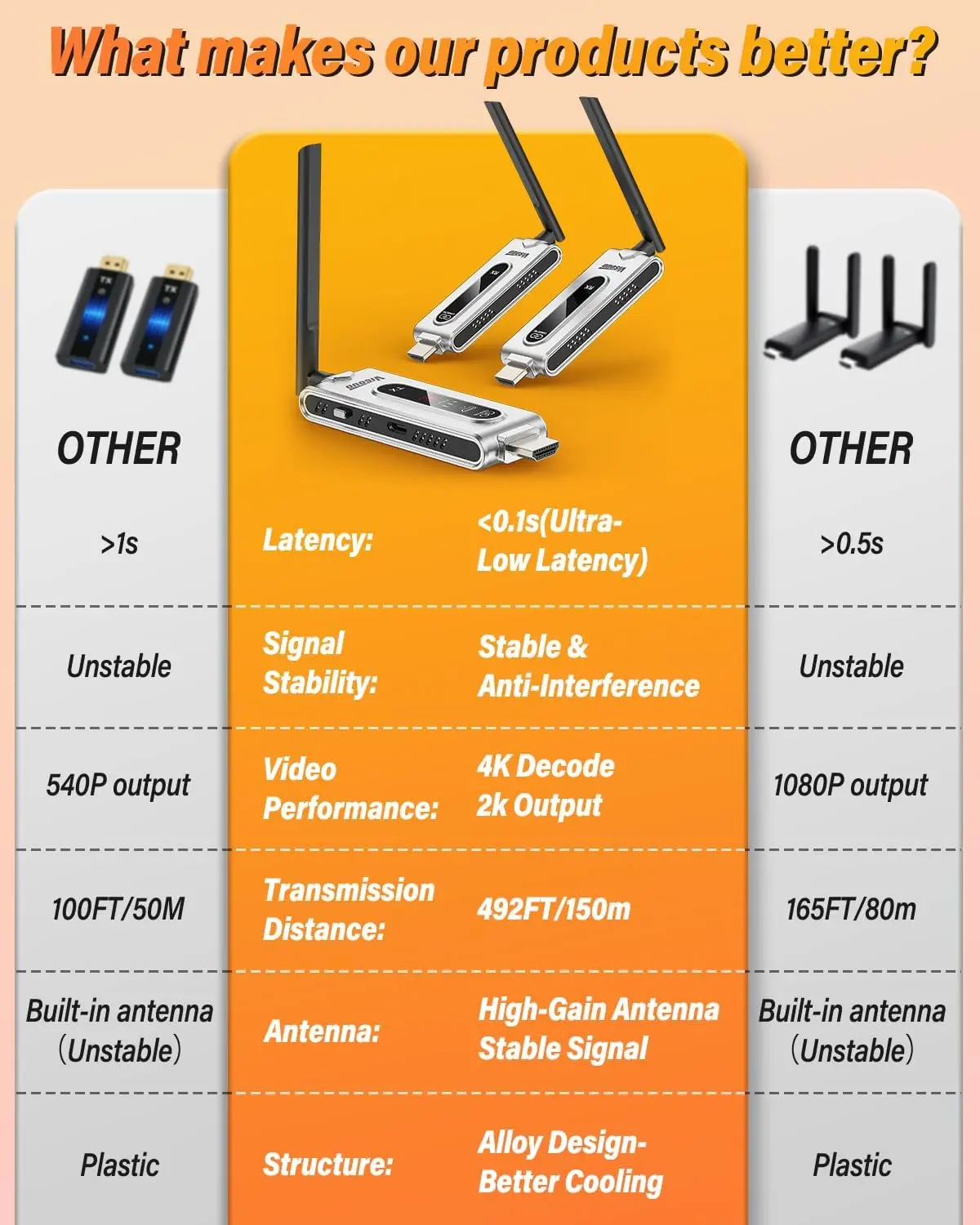 Wireless HDMI Transmitter and 2 Receivers with LCD Display,4K Decode 2K@60Hz Output,492FT/150M Range,Plug & Play,5.8G+2.4GHz Extender for Video and Audio to Monitor from PC/Projector/TV Box view 4