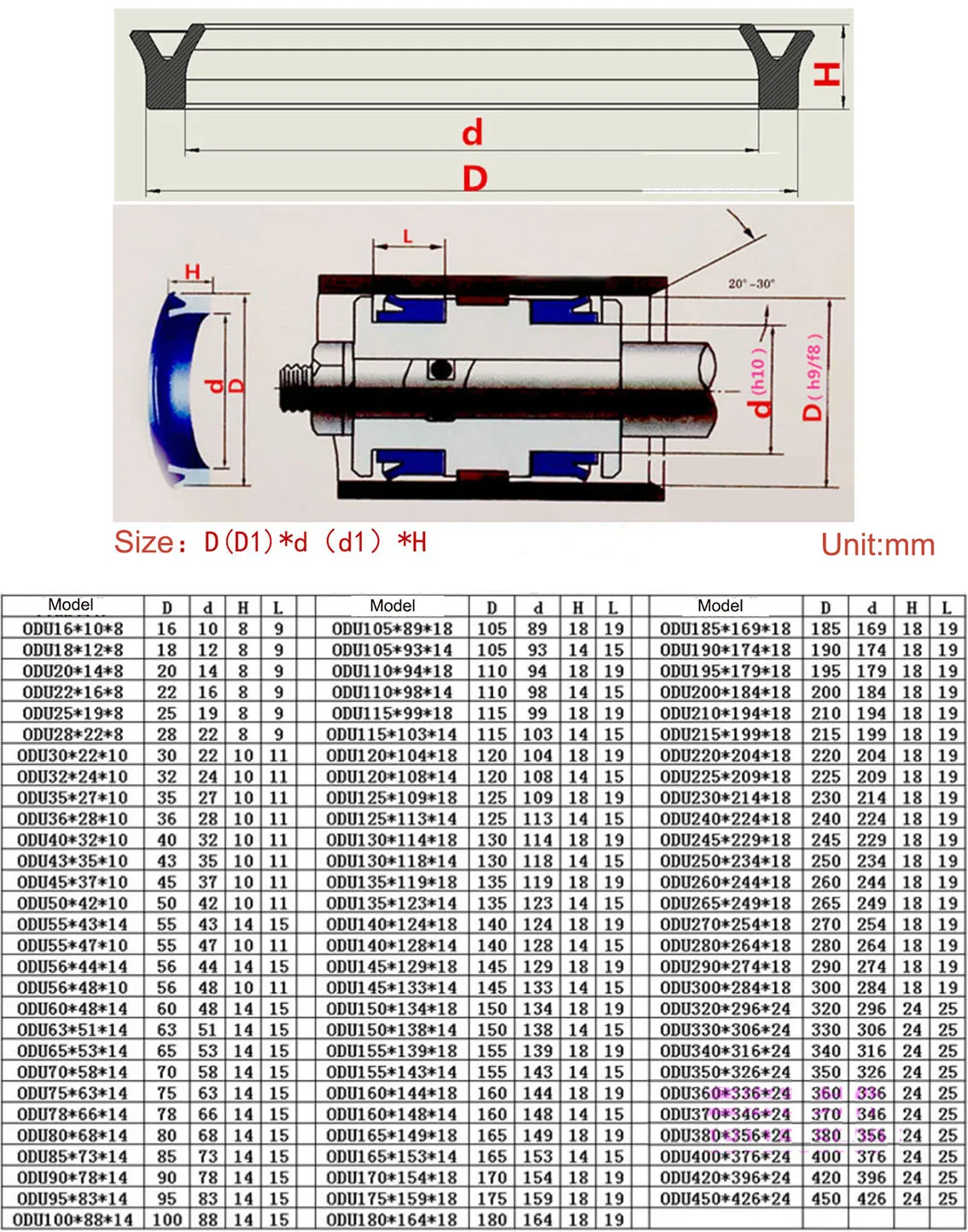 FKM YXD/ODU/Y/U Hydraulic Cylinder Oil Sealing Ring Thickness 8/10/14/18/24mm Type Sealing Ring Gasket For Hole