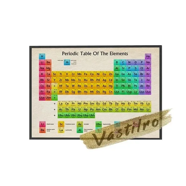 Mendeleev Elements Periodic Table Poster Full Colour Student Chemistry Education Print Canvas Painting Wall Art Home Decor