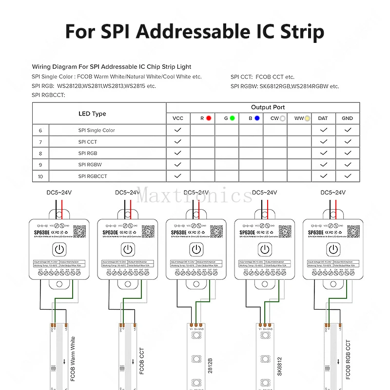 5CH PWM SPI Pixels LED Light Strip SP630E All In One LED Controller Music BT 5V-24V WS2812B WS2811 SK6812 FCOB 5050 RGB RGBW CCT