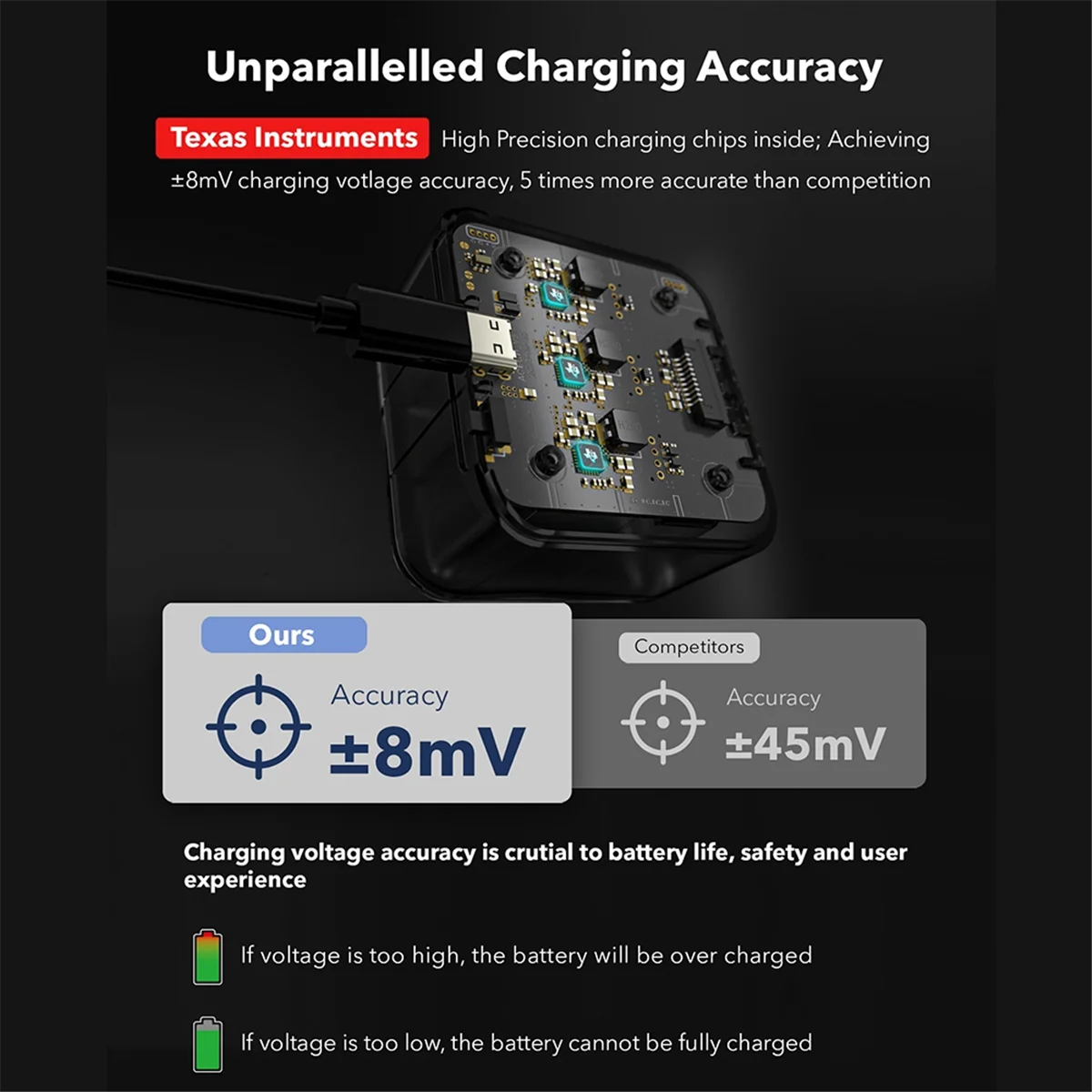 

ABNJ Fast Charging Hub for Hero 13 Battery Charger Three Port Charging Case Electricity Detection Intelligent OLED