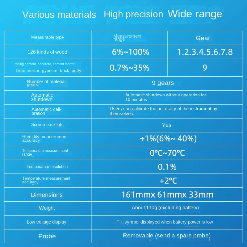 Water measuring instrument, wood moisture content and moisture measuring instrument, humidity detection, rapid moisture content