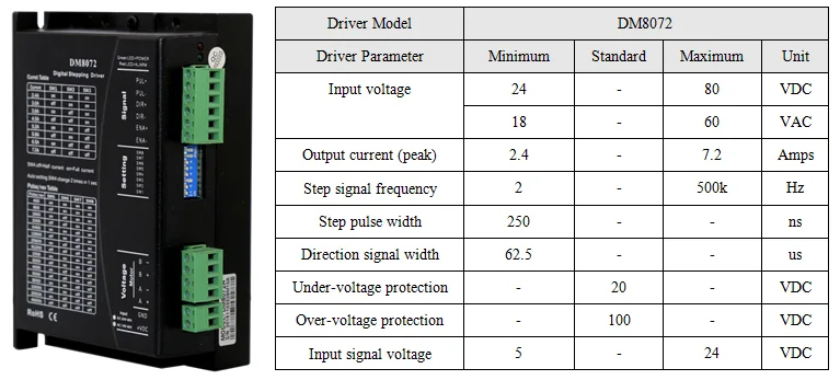 High Power Low Fever 2 Phase 34 86mm 12.2N.m 6A Digital Electric Brushless Stepper Servo Motor and Driver with Pulse Signal