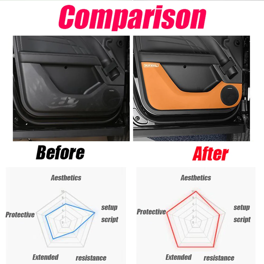 For Great Wall Haval Raptor MengLong 2023 2024 Leather Car Door Anti Kick Pad glove Storage Box Anti-Kick Mat Sticker Accessorie