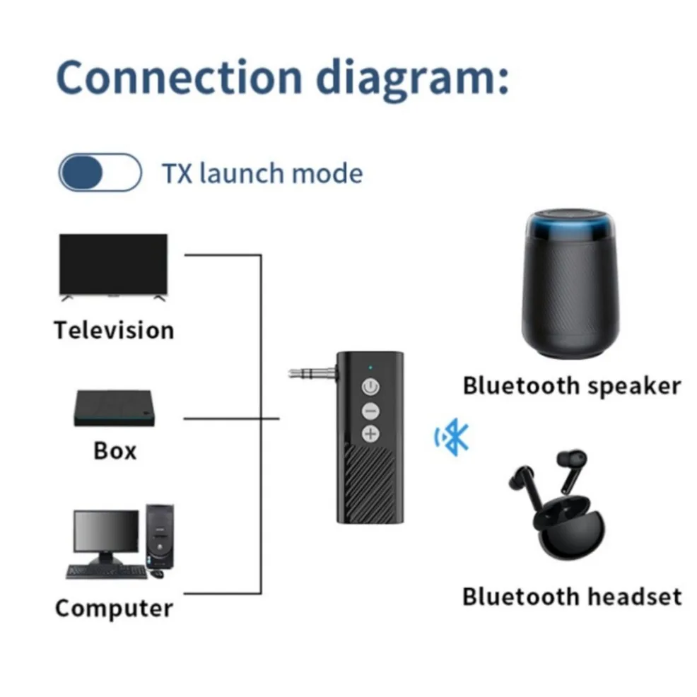 2 w 1 Bezprzewodowy nadajnik-odbiornik Bluetooth 5.3 Adapter 3,5 mm Jack do samochodowego zestawu głośnomówiącego Audio Aux A2dp