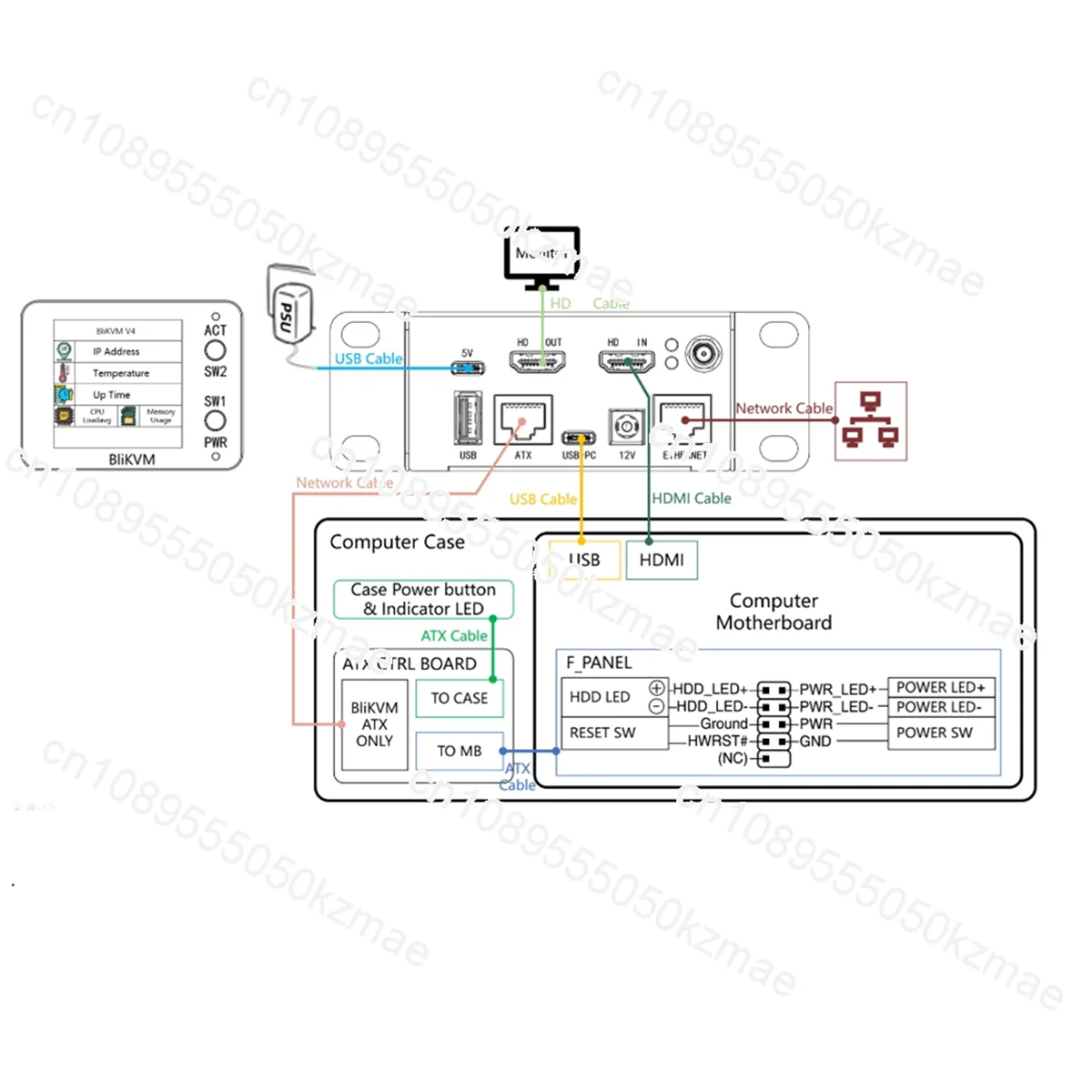 BliKVM V4 Allwinner H313 Soc KVM Over IP PoE -Comaptible Video Loop Through PiKVM Video Capture Plug and Play