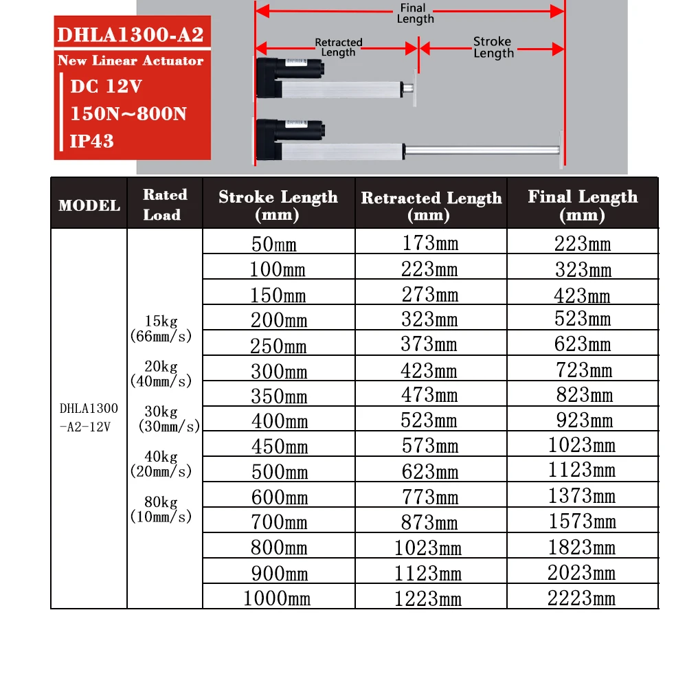 Imagem -02 - Push Rod Telescópico do Motor de Levantamento Elétrico 800n Atuador Linear Elétrico dc 12v 80kg Carga 50 Mm1000 mm Curso 10 mm S50 mm s