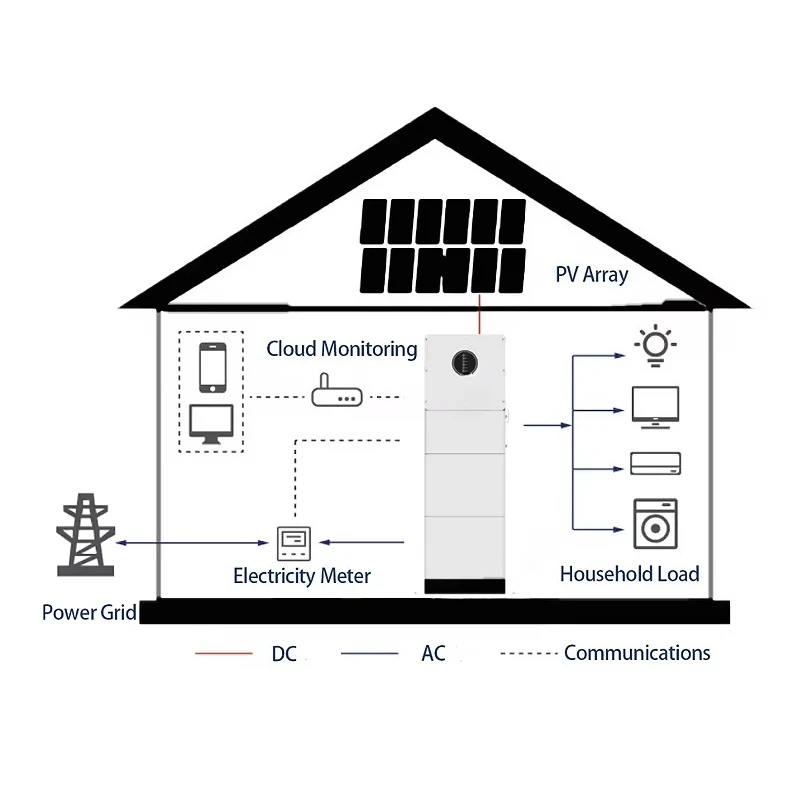 عاكس هجين 6KW + بطارية تخزين 30.72KWH نظام تخزين الطاقة المنزلي الكل في واحد