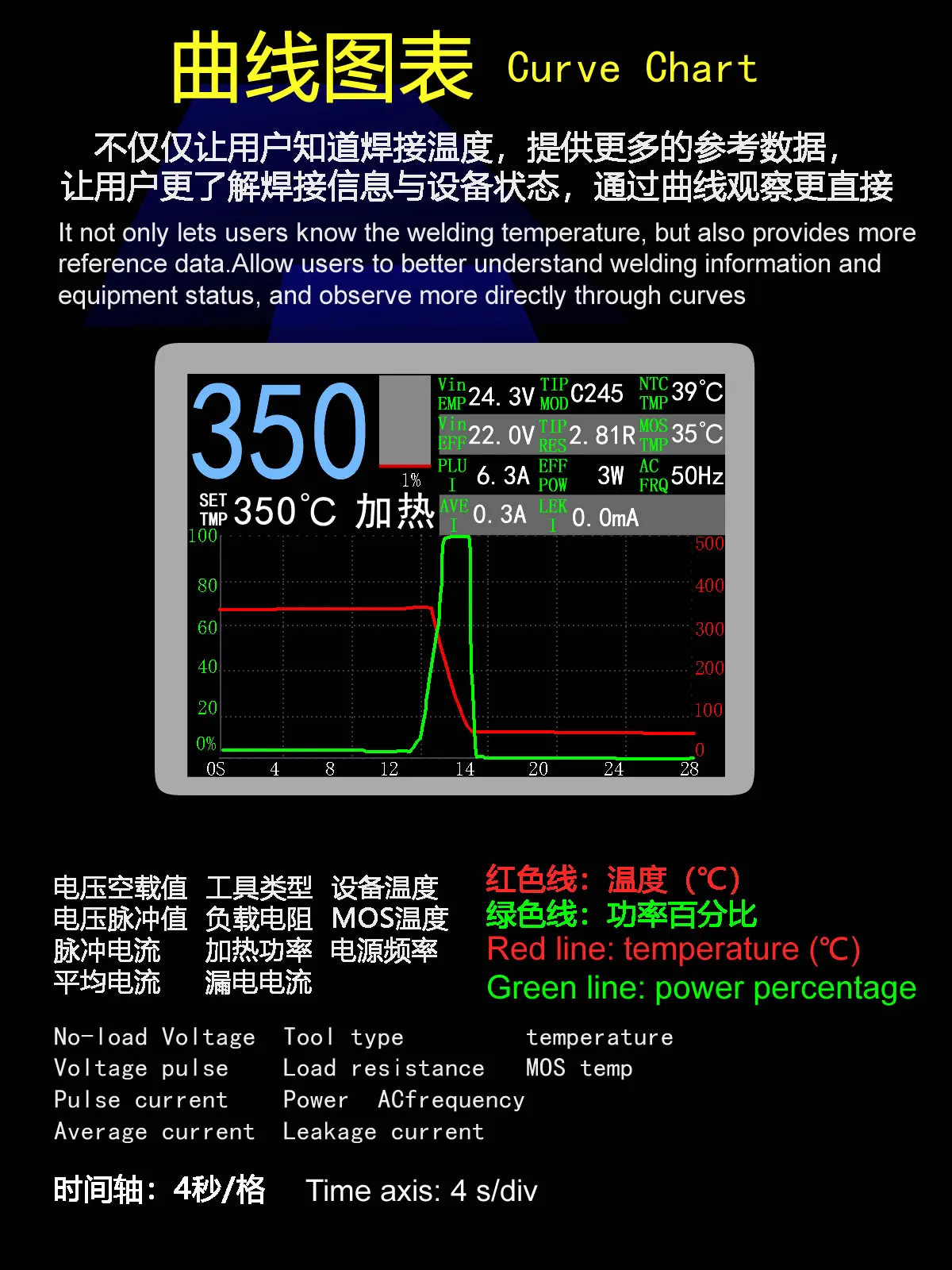 C210/C245/C115 Enhanced safety soldering station use Line tranformer GEEBOON TA305