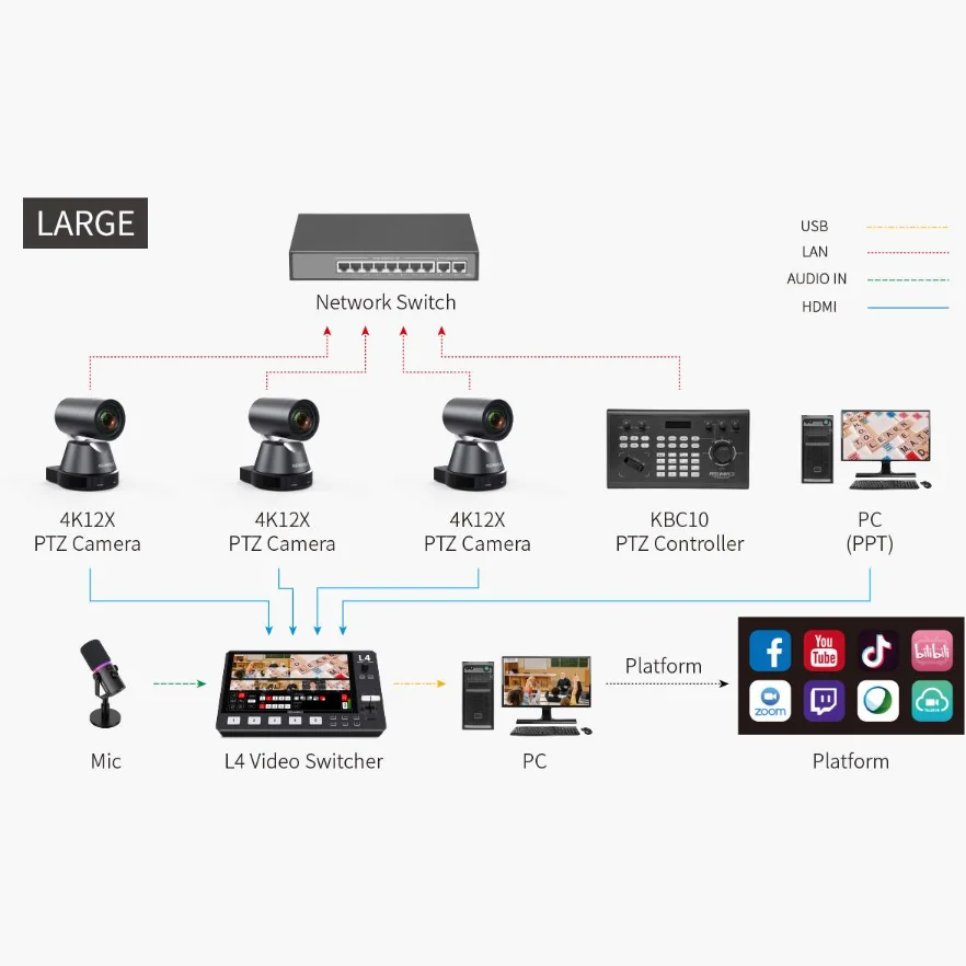 L FEELWORLD L4 Multi-camera Video Switcher Mixer 10.1"Touch Screen USB3.0 Fast Streaming