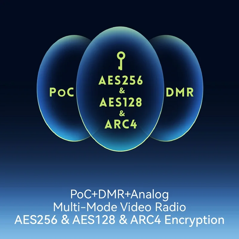 Multimode PoC radios combine a POC Radio and a DMR POC analog device into one