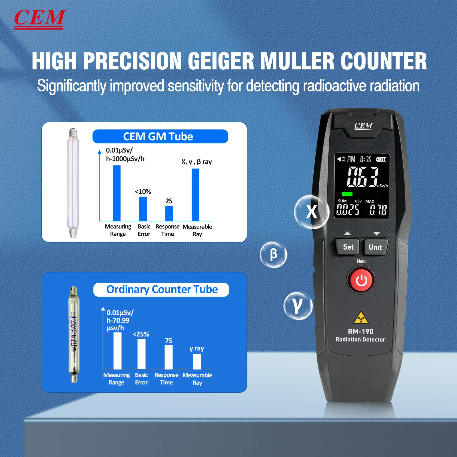CEM Geiger Counter كاشف الإشعاع النووي المياه النووية كشف المأكولات البحرية مقياس الجرعات الإشعاعية مع شاشة LCD، هان المحمولة #5
