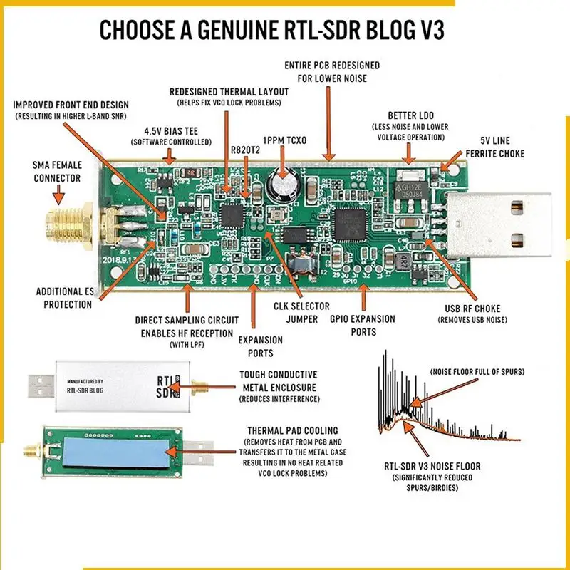 A93P 4X RTL SDR V3 R820T2 RTL2832U 1PPM TCXO SMA RTLSDR Программно определяемая система радиокоммуникации