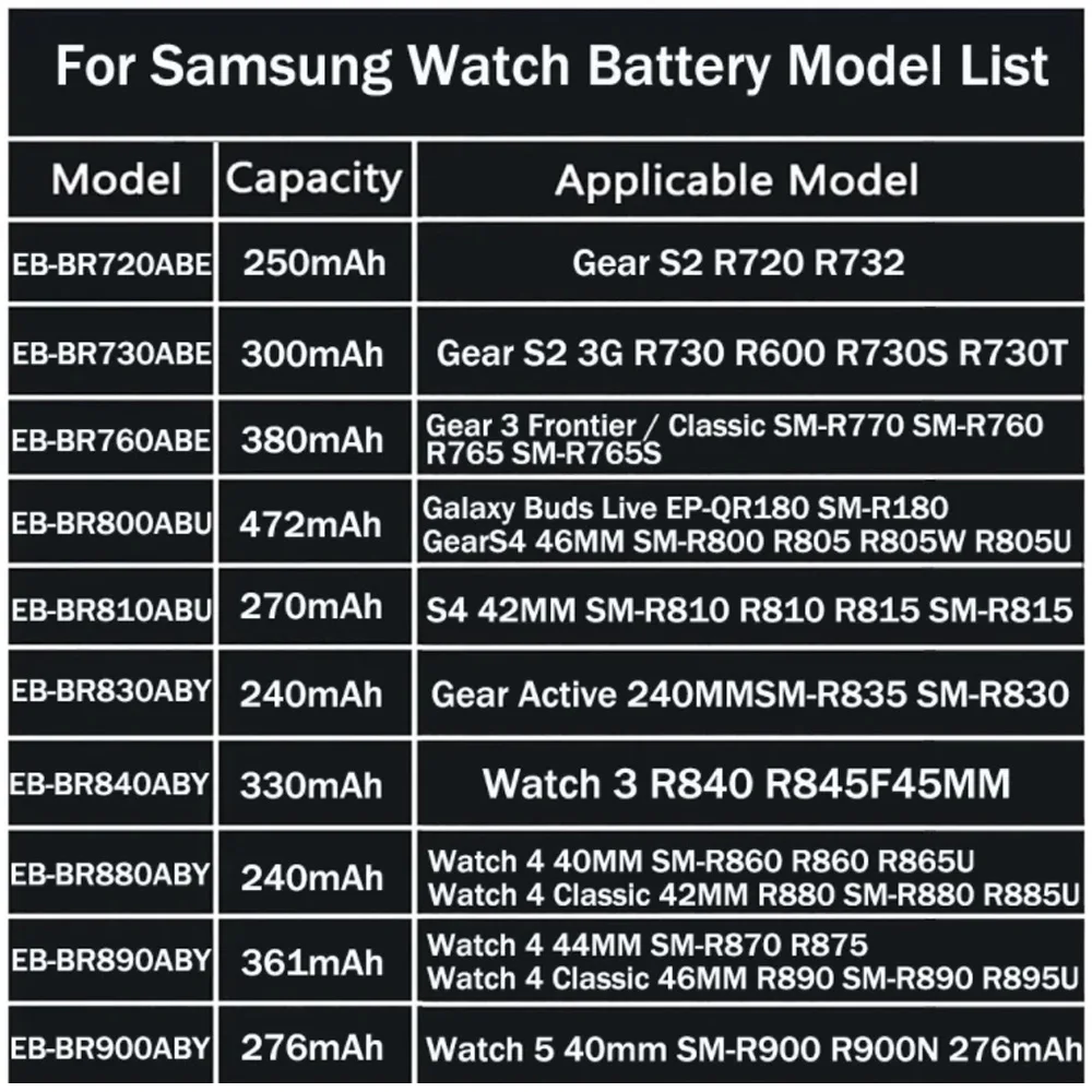 Genuine New Battery For Samsung Galaxy Watch Gear Live/S2 classic/Gear S4/Gear 1/Active 1 2 3/ Watch 3/ Gear S/Gear 2/WATCH 4