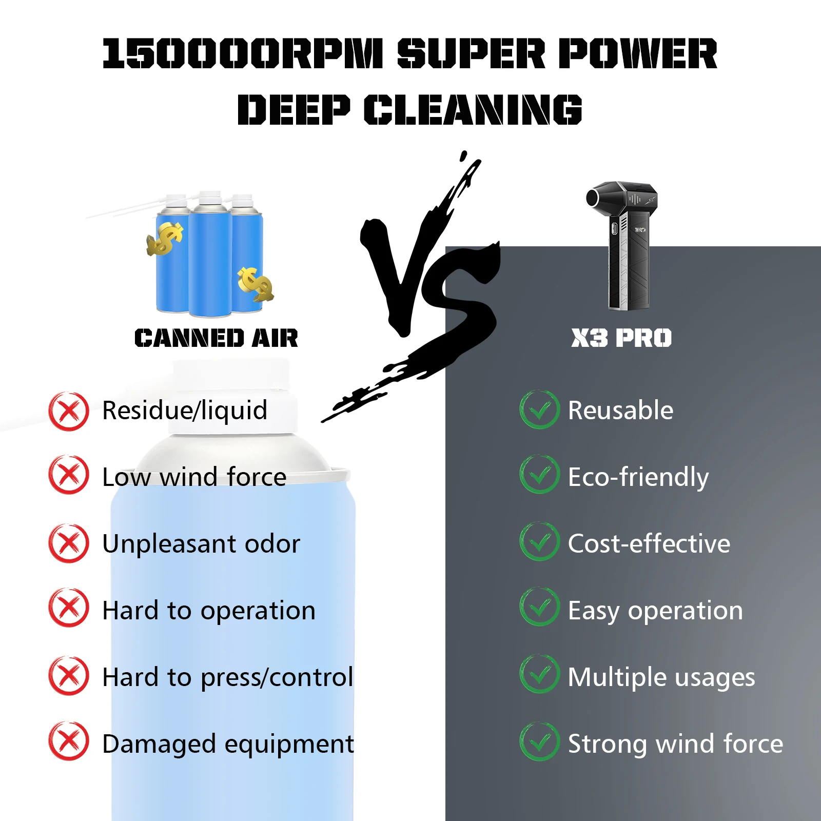 X3Ultra Turbo Jet Fan,Mini Handheld 180000RPM Powerful Compressed air Duster for Car Dryer/PC/Home/air Blower/indoor (Orange)