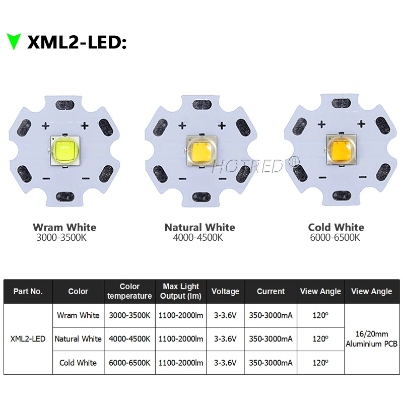 LED ad alta potenza 5 w10w 5050 XLM T6 XMLL2 5050-L2 diodi Chip 3V 3.7V torce parti fai da te per accessori auto per biciclette faro