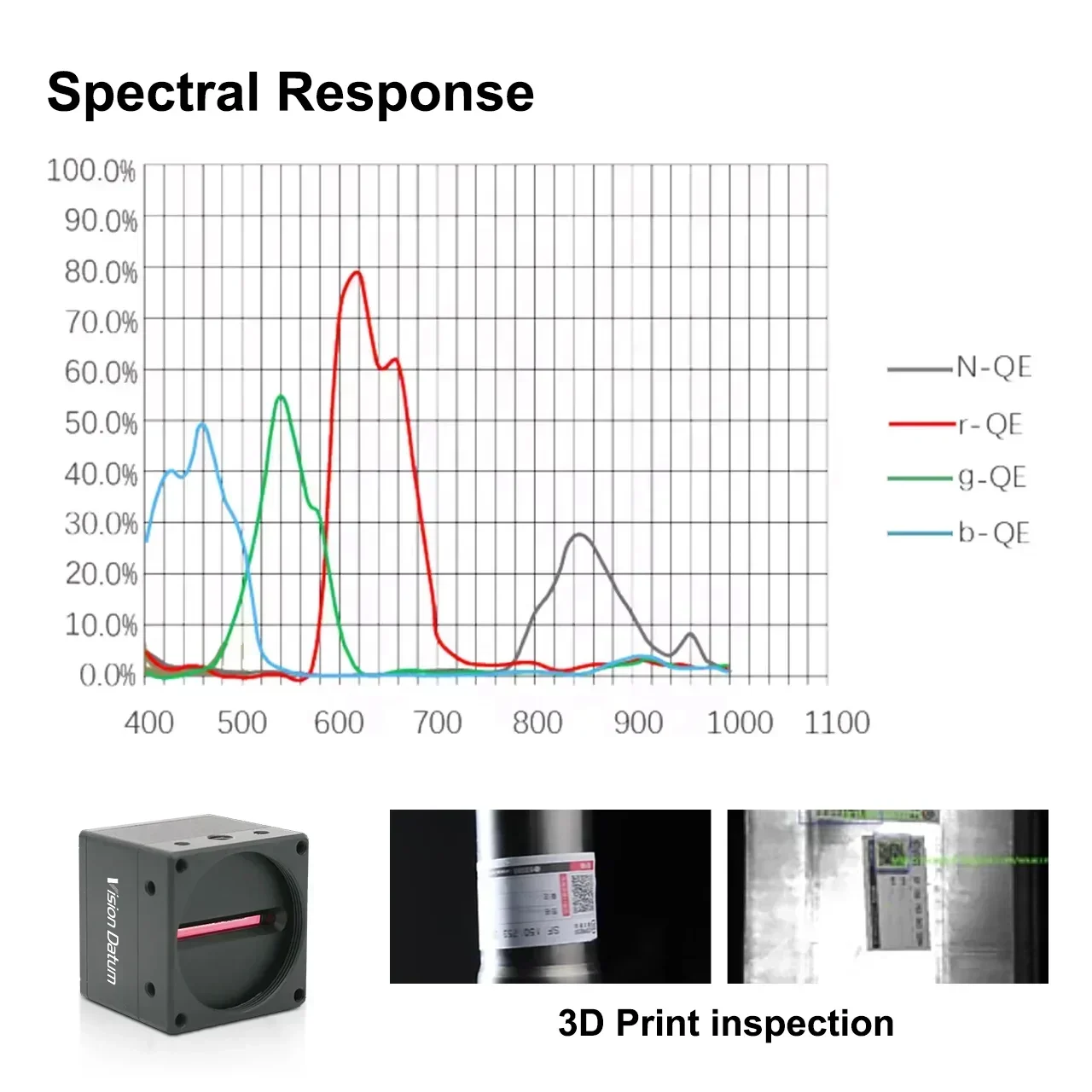 Kamera Pemindai Garis Inframerah IR Resolusi Tinggi 4K 40kHz RGB+NIR 4-line Sensor untuk Deteksi EL Fotovoltaik Piranha4, Tersedia di Tahun 2025
